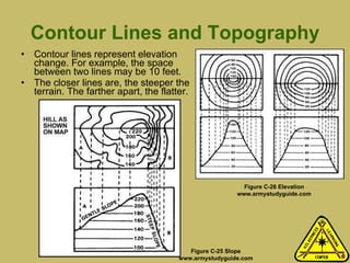 Contour Lines and Topography Contour lines represent elevation change. For example, the space between two lines may be 10 feet.  The closer lines are, the steeper the terrain. The farther apart, the flatter.  Figure C-26 Elevation www.armystudyguide.com Figure C-25 Slope www.armystudyguide.com 