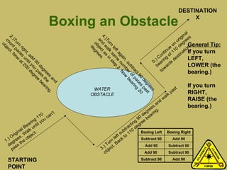 Boxing an Obstacle 1.) Original Bearing 110 degrees. Walk until you can’t pass the object.  2.)Turn right, add 90 degrees and count paces until you pass the object. Now at 200 degree bearing.  3.) Turn left subtracting 90 degrees and walk past object. Back to 110 degree bearing.  4.)Turn left again, subtract 90 degrees and walk same number of paces past object as in step 2. Now bearing 20 degrees.  5.) Continue on original bearing of 110 degrees towards destination   DESTINATION X STARTING POINT WATER OBSTACLE General Tip:   If you turn LEFT, LOWER (the bearing.) If you turn RIGHT, RAISE (the bearing.) Boxing Left Boxing Right Subtract 90 Add 90 Add 90 Subtract 90 Add 90  Subtract 90 Subtract 90 Add 90 