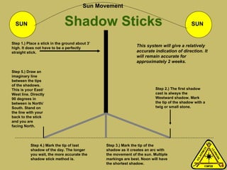Shadow Sticks SUN SUN Step 2.) The first shadow cast is always the Westward shadow. Mark the tip of the shadow with a twig or small stone.  Step 1.) Place a stick in the ground about 3’ high. It does not have to be a perfectly straight stick.  Step 3.) Mark the tip of the shadow as it creates an arc with the movement of the sun. Multiple markings are best. Noon will have the shortest shadow. Step 4.) Mark the tip of last shadow of the day. The longer you wait, the more accurate the shadow stick method is.  Sun Movement Step 5.) Draw an imaginary line between the tips of the shadows. This is your East/West line. Directly 90 degrees in between is North/South. Stand on the line with your back to the stick and you are facing North.  This system will give a relatively accurate indication of direction. It will remain accurate for approximately 2 weeks.  