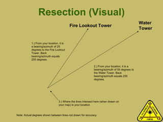 Resection (Visual) Water Tower Fire Lookout Tower 1.) From your location, it is a bearing/azimuth of 25 degrees to the Fire Lookout Tower. Back bearing/azimuth equals 205 degrees. Note: Actual degrees shown between lines not drawn for accuracy.   2.) From your location, it is a bearing/azimuth of 55 degrees to the Water Tower. Back bearing/azimuth equals 235 degrees. 3.) Where the lines intersect here (when drawn on your map) is your location. 