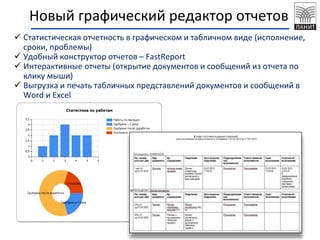 Новый графический редактор отчетов
 Статистическая отчетность в графическом и табличном виде (исполнение,
сроки, проблемы)
 Удобный конструктор отчетов – FastReport
 Интерактивные отчеты (открытие документов и сообщений из отчета по
клику мыши)
 Выгрузка и печать табличных представлений документов и сообщений в
Word и Excel
 