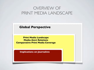 OVERVIEW OF
PRINT MEDIA LANDSCAPE
Global Perspective
Print Media Landscape
Media-Govt Relations
Comparative Print Media Coverage
Implications on Journalists
 