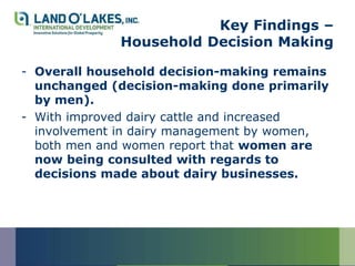 Key Findings –
             Household Decision Making

- Overall household decision-making remains
  unchanged (decision-making done primarily
  by men).
- With improved dairy cattle and increased
  involvement in dairy management by women,
  both men and women report that women are
  now being consulted with regards to
  decisions made about dairy businesses.
 