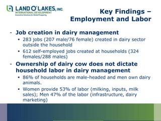Key Findings –
                        Employment and Labor

- Job creation in dairy management
   283 jobs (207 male/76 female) created in dairy sector
    outside the household
   612 self-employed jobs created at households (324
    females/288 males)
- Ownership of dairy cow does not dictate
  household labor in dairy management
   86% of households are male-headed and men own dairy
    animals.
   Women provide 53% of labor (milking, inputs, milk
    sales); Men 47% of the labor (infrastructure, dairy
    marketing)
 