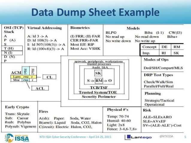 ntxissacsc2 everything you need to know about the new cissp exam by cissp charts