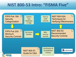 @NTXISSA
NIST 800-53 Intro: “FISMA Five”
FIPS Pub 199:
Security
Categorization
NIST 800-37:
Guide for C&A
FIPS Pub 200:
Minimum
Security Controls
NIST 800-53:
Recommended
Security Controls
NIST 800-53A:
Techniques for
Verifying Effectiveness
System:
Low,
Moderate,
or High
18 Control
Families
Certification &
Accreditation
Process
800+
security
controls
How to
audit
controls
 