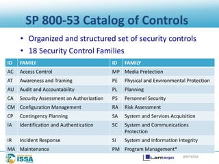 @NTXISSA
SP 800-53 Catalog of Controls
• Organized and structured set of security controls
• 18 Security Control Families
ID FAMILY ID FAMILY
AC Access Control MP Media Protection
AT Awareness and Training PE Physical and Environmental Protection
AU Audit and Accountability PL Planning
CA Security Assessment an Authorization PS Personnel Security
CM Configuration Management RA Risk Assessment
CP Contingency Planning SA System and Services Acquisition
IA Identification and Authentication SC System and Communications
Protection
IR Incident Response SI System and Information Integrity
MA Maintenance PM Program Management*
 