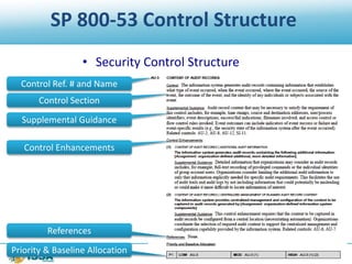 @NTXISSA
SP 800-53 Control Structure
• Security Control Structure
Control Ref. # and Name
Control Section
Supplemental Guidance
Control Enhancements
References
Priority & Baseline Allocation
 
