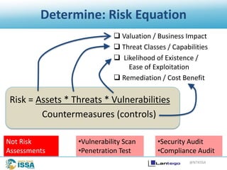 NTXISSACSC2 - Why Lead with Risk? by Doug Landoll | PPTX