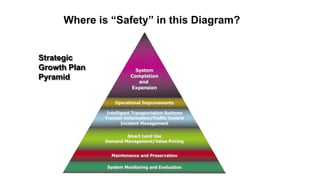 Where is “Safety” in this Diagram? 
Strategic 
Growth Plan 
Pyramid 
 
