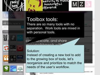 Mission:
Design a tool for the home
page that would make it
easy for employees to
contribute to the intranet
Purpose:
To serve as a portal to
facilitate, track,
communicate, and share
accomplishments within a
company community.
Toolbox tools:
There are so many tools with no
separation. Work tools are mixed in
with personal tools.
Solution:
Instead of creating a new tool to add
to the growing box of tools, let’s
reorganize and prioritize to match the
needs of the user’s workflow.
 