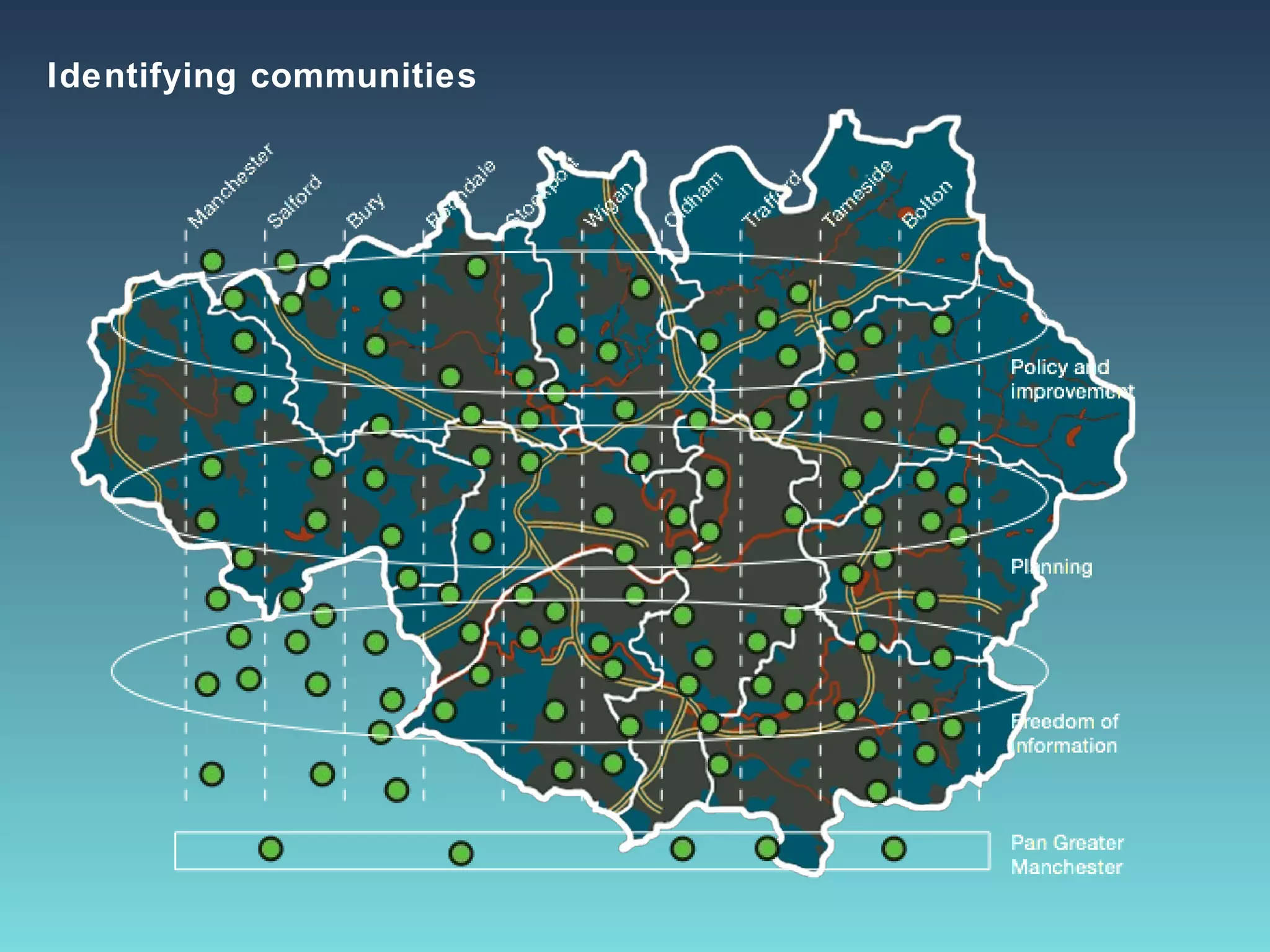 Identifying communities




                    r
                  te




                                               t




                                                                                   e
                                    e
                es




                                             or




                                                                                 id
                                    l




                                                              m
                                  da




                                                                        rd
              rd




                                           kp
            ch




                                                                                          n
                                                                               es
                                                   an


                                                           ha


                                                                      fo




                                                                                       lto
                                ch
          lfo


                          ry




                                        oc
        an




                                                                                m
                                                   ig




                                                                    af
                                                         ld
                               Ro




                                                                                    Bo
                        Bu
       Sa




                                                                             Ta
                                        St


                                               W
       M




                                                                  Tr
                                                        O
                                                                                              Policy and
                                                                                              improvement




                                                                                              Planning




                                                                                              Freedom of
                                                                                              information



                                                                                              Pan Greater
                                                                                              Manchester
 