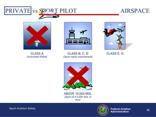 Sport Aviation Safety
15Federal Aviation
Administration
PRIVATE vs SPORT PILOT LIMITATIONS: AIRSPACE
CLASS A
(Instrument Rated)
CLASS B, C, D
(Sport needs endorsement)
ABOVE 10,000 MSL
(Sport ok if 2,000’ AGL or
less)
CLASS E, G
 