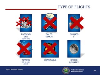 Sport Aviation Safety
16Federal Aviation
Administration
SPORT PILOT LIMITATIONS: TYPE OF FLIGHTS
CHARITABLE
SALES
DEMOS
Watch
This!
CROSS
COUNTRY
PASSENG
ERS
(Sport: only
ONE)
BUSINES
S
TOWING
(UL or LSA
glider)
 