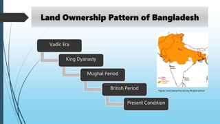 Land Ownership Pattern of Bangladesh
Vadic Era
King Dyanasty
Mughal Period
British Period
Present Condition
Figure: Land ownership during Mughal period
 
