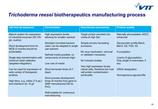 29
Trichoderma reesei biotherapeutics manufacturing process
Cell line development Fermentation Downstream processing Produ...