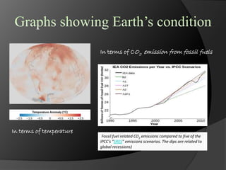 Land pollution in the Philippines | PPTX