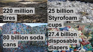 220 million
tires
25 billion
Styrofoam
cups
27.4 billion
disposable
diapers
80 billion soda
cans
 