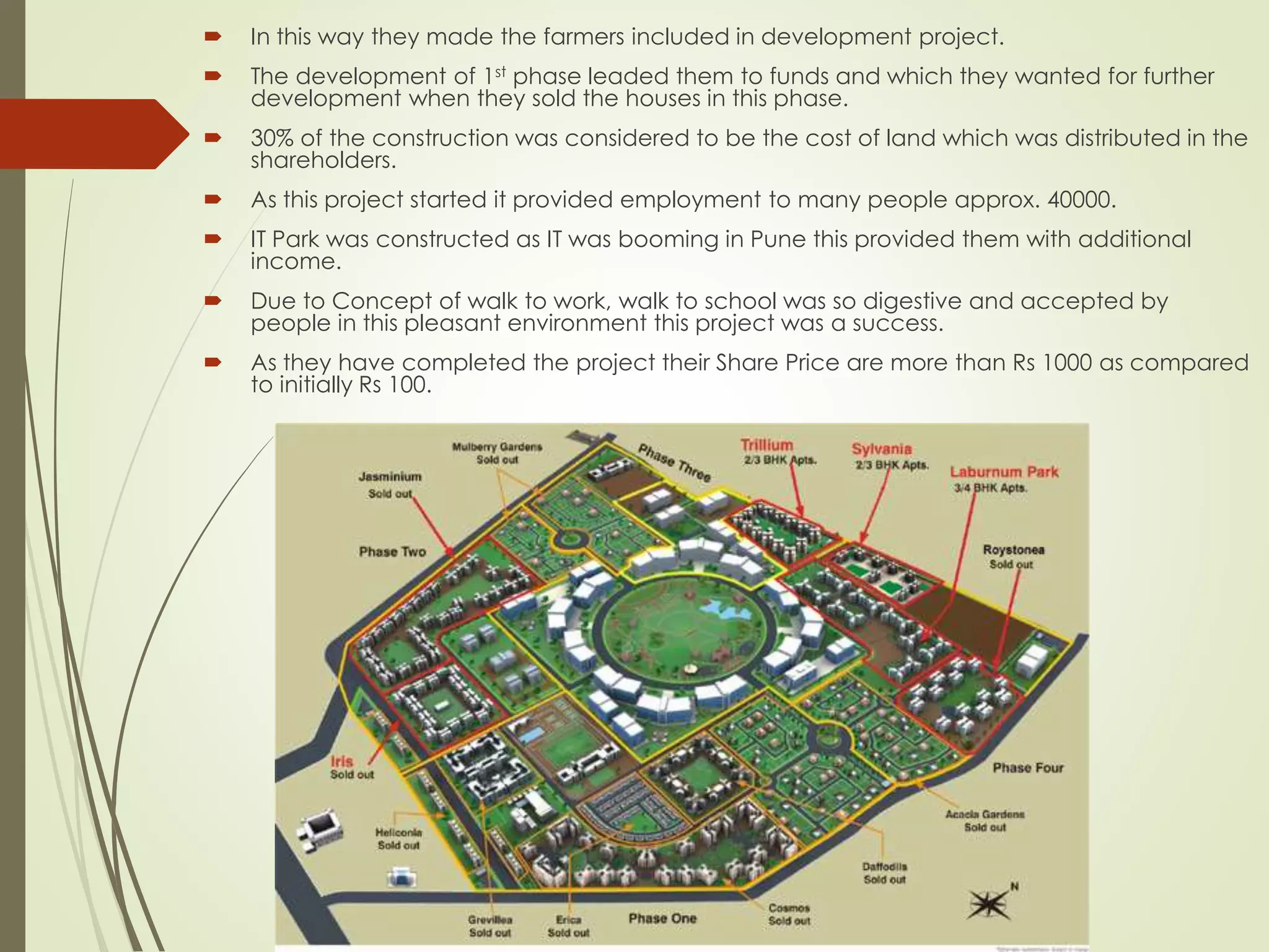  In this way they made the farmers included in development project.
 The development of 1st phase leaded them to funds and which they wanted for further
development when they sold the houses in this phase.
 30% of the construction was considered to be the cost of land which was distributed in the
shareholders.
 As this project started it provided employment to many people approx. 40000.
 IT Park was constructed as IT was booming in Pune this provided them with additional
income.
 Due to Concept of walk to work, walk to school was so digestive and accepted by
people in this pleasant environment this project was a success.
 As they have completed the project their Share Price are more than Rs 1000 as compared
to initially Rs 100.
 