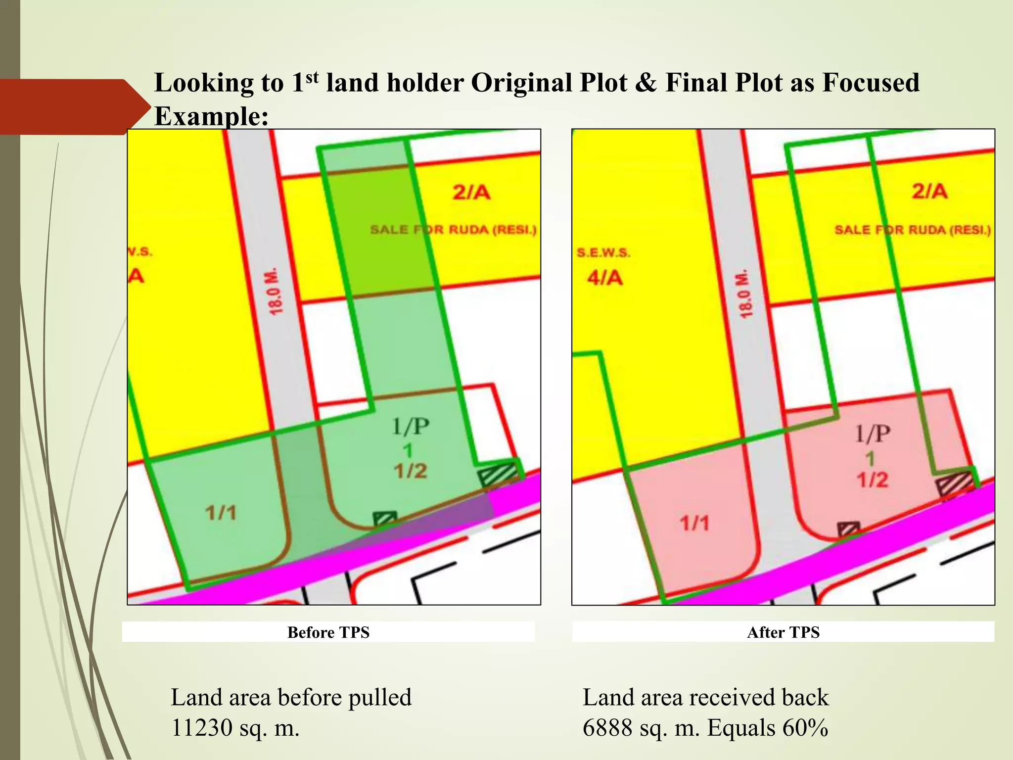 Looking to 1st land holder Original Plot & Final Plot as Focused
Example:
Before TPS After TPS
Land area received back
6888 sq. m. Equals 60%
Land area before pulled
11230 sq. m.
 