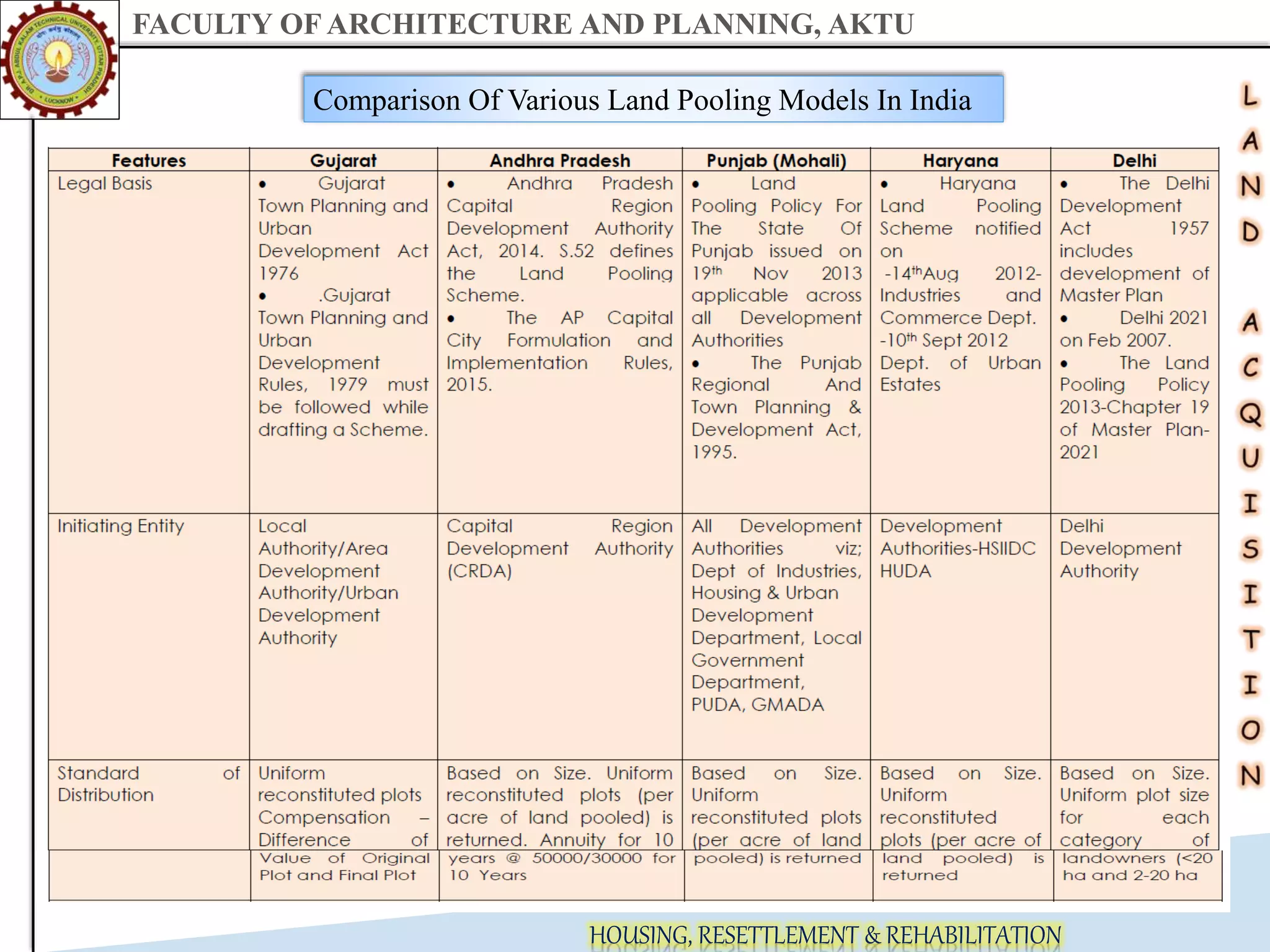 Land Pooling Models in India.pptx