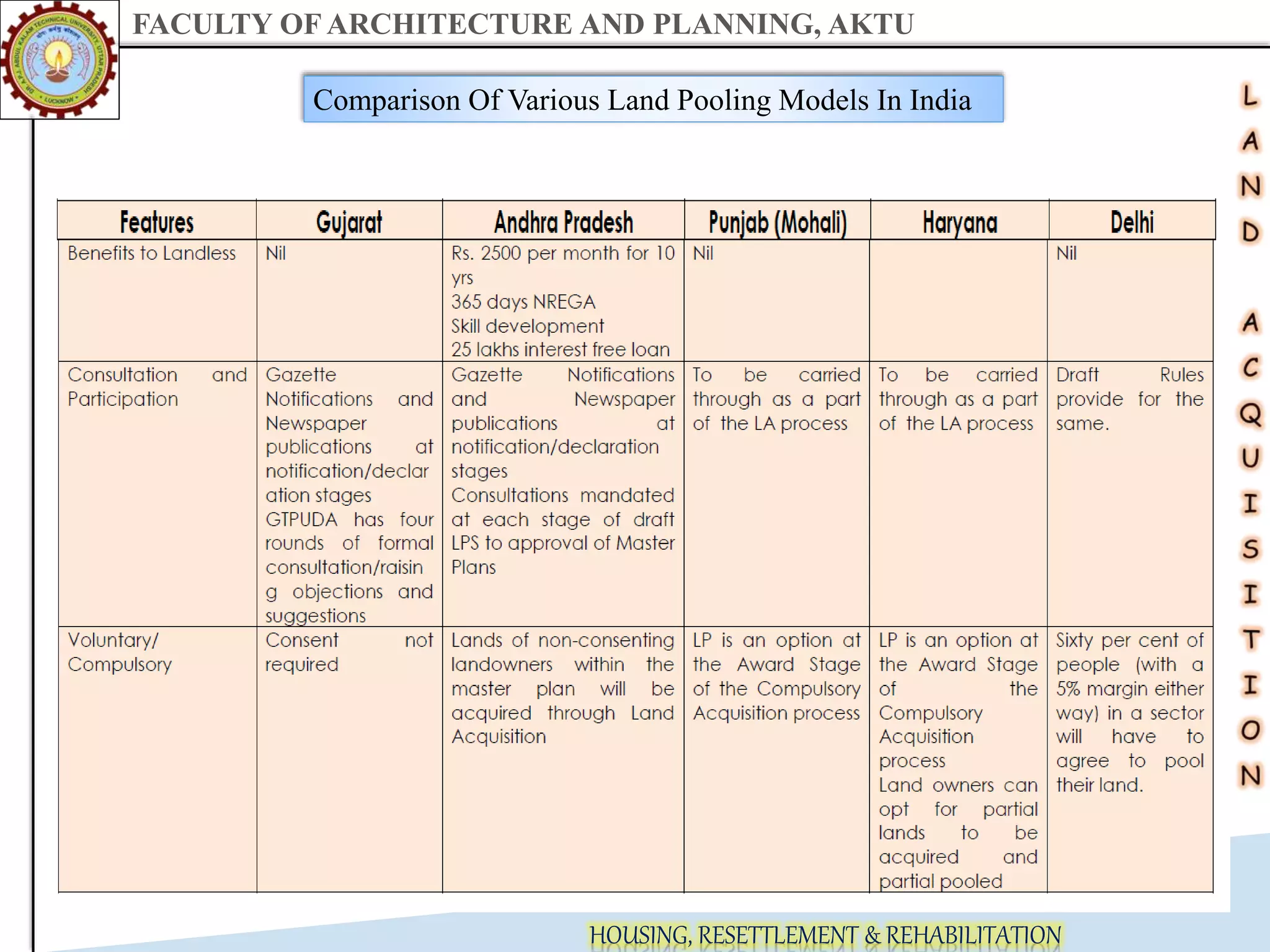 Land Pooling Models in India.pptx