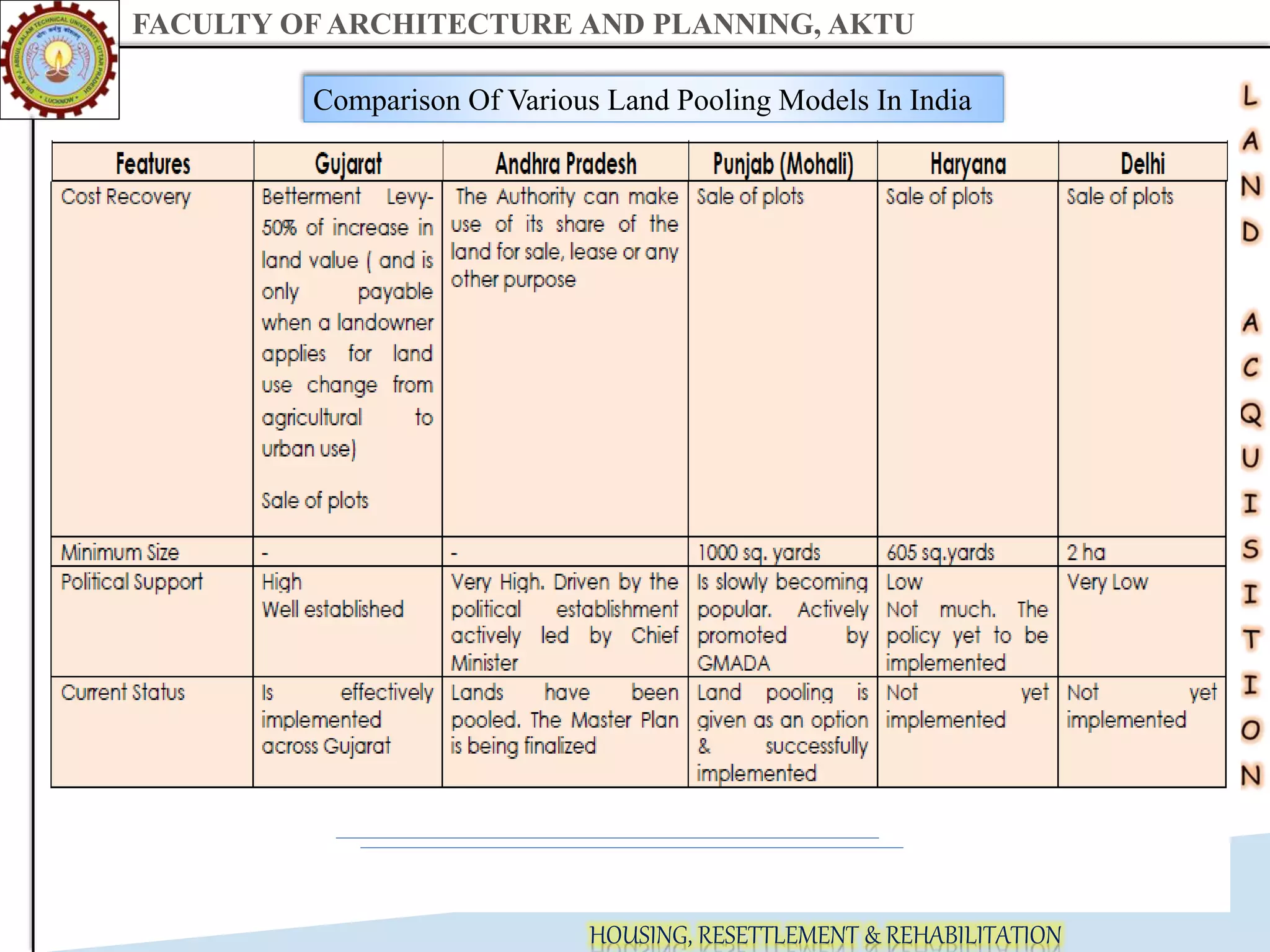 Land Pooling Models in India.pptx