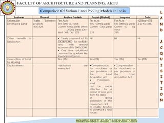 FACULTY OF ARCHITECTURE AND PLANNING, AKTU
HOUSING, RESETTLEMENT & REHABILITATION
Comparison Of Various Land Pooling Models In India
 