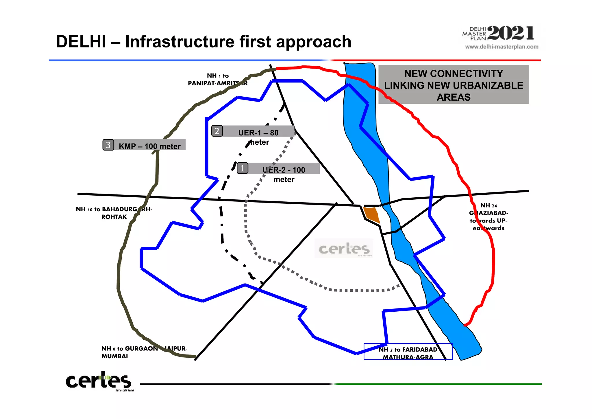 NH 10 to BAHADURGARH-
ROHTAK
NH 1 to
PANIPAT-AMRITSAR
NH 24
GHAZIABAD-
towards UP-
eastwards
UER-2 - 100
meter
UER-1 – 80
meter
KMP – 100 meter
NEW CONNECTIVITY
LINKING NEW URBANIZABLE
AREAS
33
22
11
DELHI – Infrastructure first approach
NH 10 to BAHADURGARH-
ROHTAK
NH 24
GHAZIABAD-
towards UP-
eastwards
NH 2 to FARIDABAD
MATHURA-AGRA
NH 8 to GURGAON –JAIPUR-
MUMBAI
 