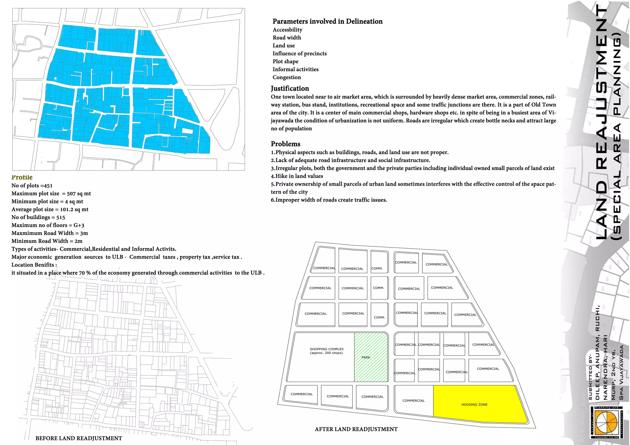 Land readjustment | PDF