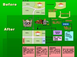 Land readjustment _e_ | PPT