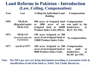 Land Reforms in Pakistan - Introduction
(Law, Ceiling, Compensation)
Year Law Ceiling On Individual Land
Holding
Compensation
1959 MLR-64
(Repealed under
MLR-115)
500 acres of irrigated land
or 1000 acres of un-
irrigated land or 36000
Produce Index Units (PIUs).
Compensation
was paid to the
landowners @
Rs.5/- Per PIU.
1972 MLR-115
(Protected under the
Constitution)
150 acres irrigated or 300
acres of un-irrigated land or
12000 Produce Index Units.
No compensation.
1977 Act-II of 1977 100 acres irrigated or 200
acres of un-irrigated land or
8000 Produce Index Units.
Compensation
was paid to
landowners @
Rs.30/- per PIU.
5
Note: The PIUs per acre are being determined according to assessment circle &
classification of soil of the land i.e. Nehri, Nul, Chahi, Barani etc.
 