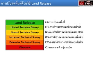 การปรับลดพื้นที่ด้วยวิธี Land Release

LR-การปรับลดพื้นที่
LTS-การสารวจทางเทคนิคแบบจากัด
Norm-การสารวจทางเทคนิคแบบปกติ
ITS-การสารวจทางเทคนิคแบบเพิ่มเติม
ETS-การสารวจทางเทคนิคแบบเข้มข้น
Clr-การกวาดล้างทุ่นระเบิด

 