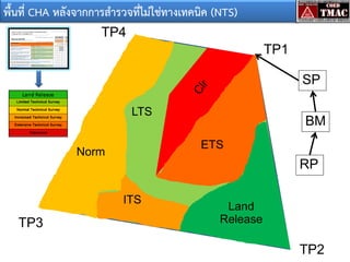 พื้นที่ CHA หลังจากการสารวจทีไม่ใช่ทางเทคนิค (NTS)
่
TP4
TP1
SP
LTS

BM
ETS

Norm

RP
ITS

TP3

Land
Release

TP2

 