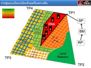 การสุ่มแบบเป็นระเบียบด้วยเครื่องตรวจค้น
TP4
TP1
SP
LTS
(5%)

ETS
(30%)

Norm
(10%)

TP3

BM

ITS
(20%)

RP

Land
Release

TP2

 