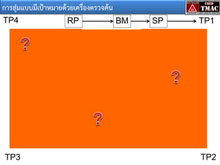 การสุ่มแบบมีเป้าหมายด้วยเครืองตรวจค้น
่
TP4

TP3

RP

BM

SP

TP1

TP2

 