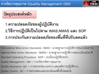การจัดการคุณภาพ (Quality Management :QM)

วัตถุประสงค์ หลัก
1.ความปลอดภัยของผู้ปฏิบัตงาน
ิ
2.วิธีการปฏิบัตเป็ นไปตาม IMAS,NMAS และ SOP
ิ
3.การประกันความปลอดภัยของพืนที่ท่ ปรั บลดแล้ ว
้ ี
International Mine Action Standards : IMAS = มาตรฐานการปฎิบติการทุนระเบิดสากล
ั
่
National Mine Action Standards : NMAS = มาตรฐานการปฏิบติการทุนระเบิดแห่งชาติ
ั
่
Standard Operating Procedure : SOP = ระเบียบปฏิบติประจา
ั
Quality Management : QM = การบริหารจัดการคุณภาพ
Quality Assurance :QA = การตรวจก่อน ระหว่าง และหลังการปฏิบติงาน
ั
Quality Control : QC = การตรวจสอบและประเมินผลพื ้นที่ปลอดภัย

 
