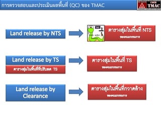 การตรวจสอบและประเมินผลพื้นที่ (QC) ของ TMAC

 