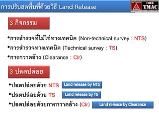การปรับลดพื้นที่ด้วยวิธี Land Release

3 กิจกรรม
•การสารวจที่ไม่ ใช่ ทางเทคนิค (Non-technical survey : NTS)
•การสารวจทางเทคนิค (Technical survey : TS)
•การกวาดล้ าง (Clearance : Clr)

3 ปลดปล่ อย
•ปลดปล่ อยด้ วย NTS
•ปลดปล่ อยด้ วย TS
•ปลดปล่ อยด้ วยการกวาดล้ าง (Clr)

 
