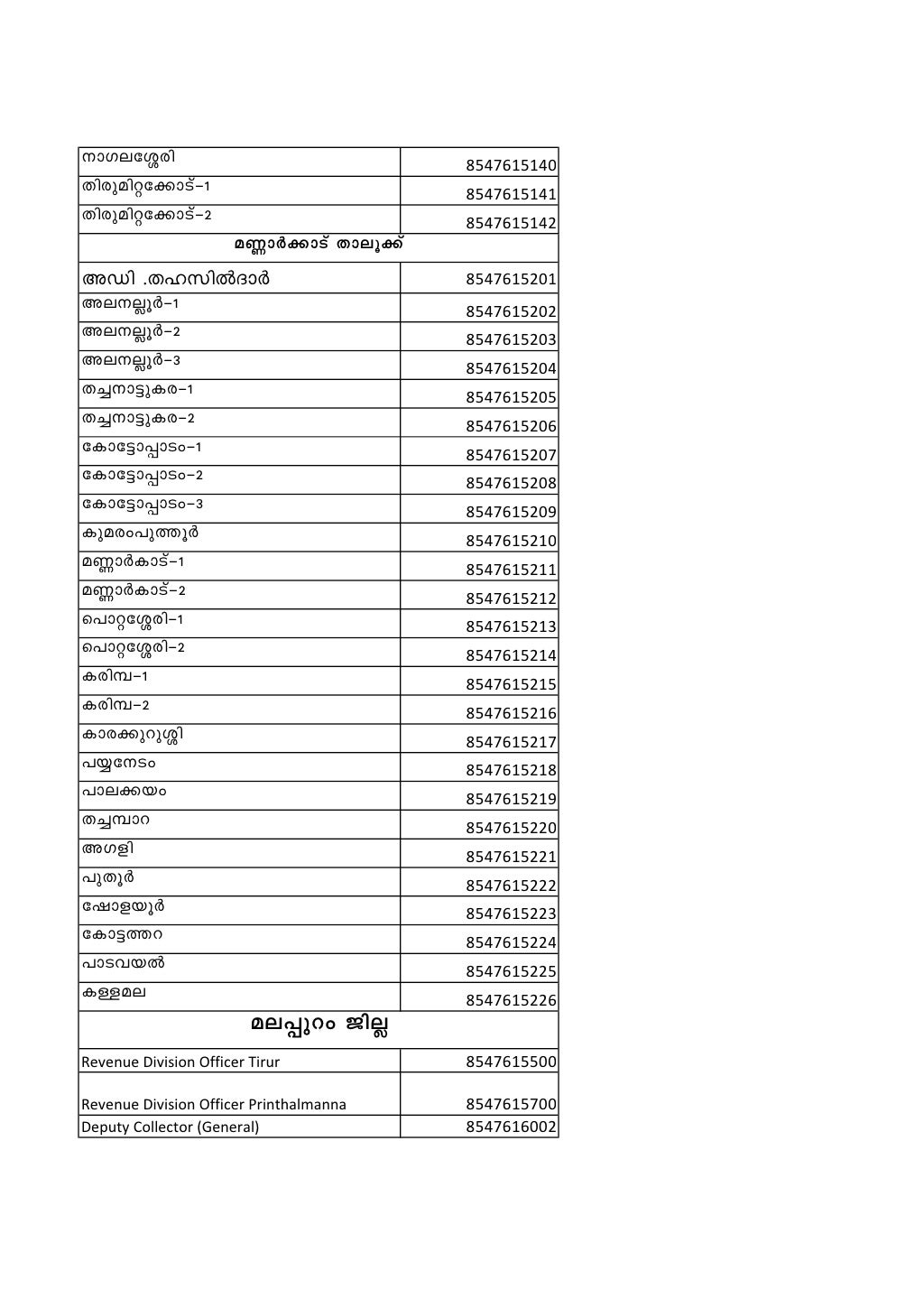 Kerala Villages & Phone Numbers.