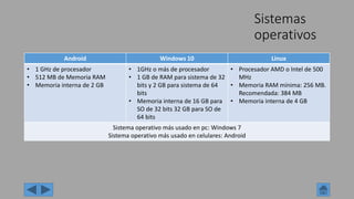 Sistemas
operativos
Android Windows 10 Linux
• 1 GHz de procesador
• 512 MB de Memoria RAM
• Memoria interna de 2 GB
• 1GHz o más de procesador
• 1 GB de RAM para sistema de 32
bits y 2 GB para sistema de 64
bits
• Memoria interna de 16 GB para
SO de 32 bits 32 GB para SO de
64 bits
• Procesador AMD o Intel de 500
MHz
• Memoria RAM mínima: 256 MB.
Recomendada: 384 MB
• Memoria interna de 4 GB
Sistema operativo más usado en pc: Windows 7
Sistema operativo más usado en celulares: Android
 