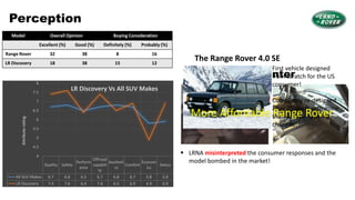 Land Rover Risk Assesment Land Rover North America | PPTX