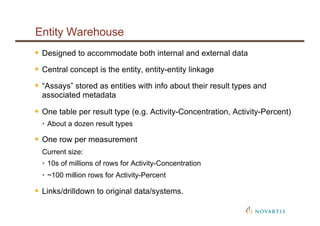 Entity Warehouse
§ Designed to accommodate both internal and external data
§ Central concept is the entity, entity-entity ...