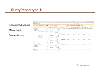 Query/report type 1:
Specialized search
Many rows
Few columns
 
