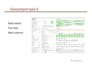 Query/report type 2:
Basic search
Few rows
Many columns
 