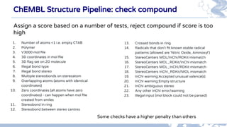 Chemical registration | PDF