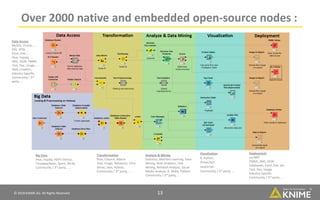 Let’s talk about reproducible data analysis | PDF