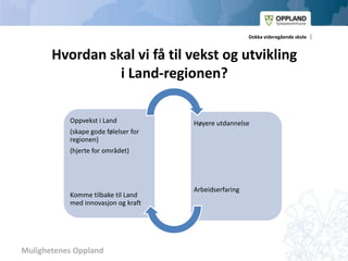 Mulighetenes Oppland
Dokka videregående skole
Hvordan skal vi få til vekst og utvikling
i Land-regionen?
Oppvekst i Land
(skape gode følelser for
regionen)
(hjerte for området)
Komme tilbake til Land
med innovasjon og kraft
Høyere utdannelse
Arbeidserfaring
 