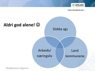 Mulighetenes Oppland
Dokka videregående skole
Aldri god alene! 
 