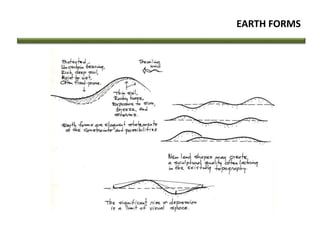 EARTH FORMS
 